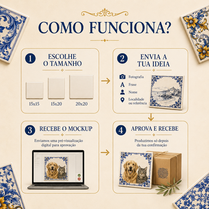 Como funciona a encomenda de um azulejo personalizado GRAVVO
